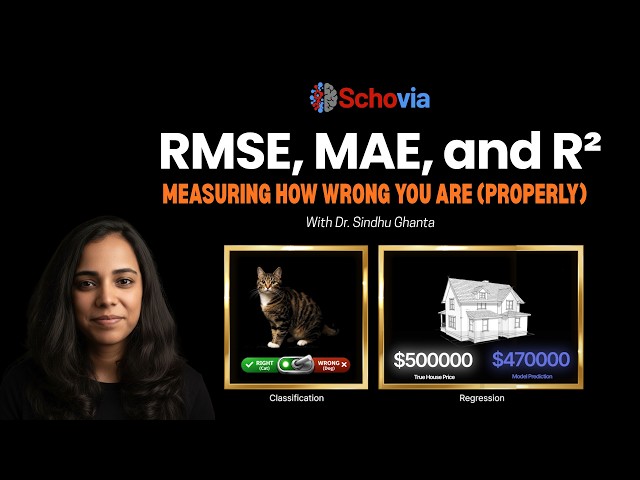 RMSE, MAE, and R² — Measuring How Wrong You Are Properly