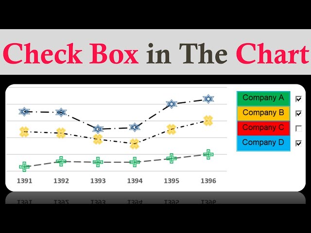 Control Excel Chart Lines with Checkboxes: Dynamic Visualization