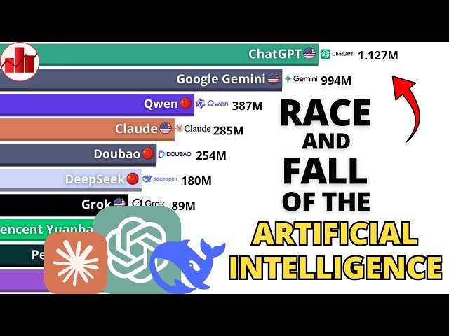 The Rise and Fall of the Most Used Artificial Intelligences | 2022-2026