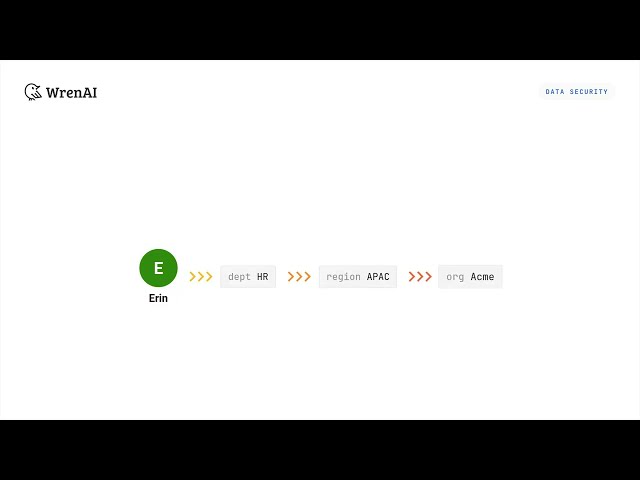 Wren AI Data Security in Action: How Wren Enforces Role-Based Access Control