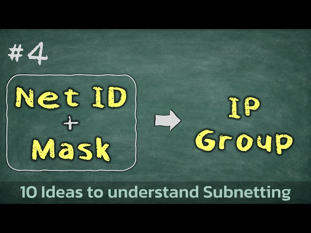 4️⃣ What is a Network ID? Identifying groups of IP Addresses