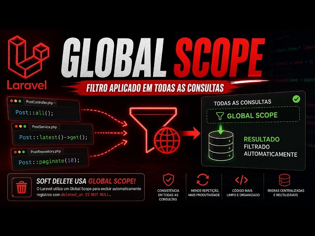 ⚡ Laravel Global Scopes in Practice: Automate Eloquent Filters