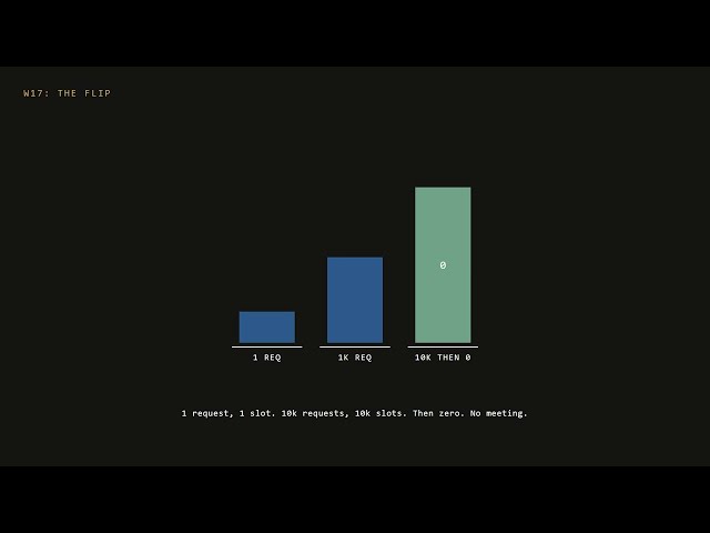 There Is No Such Thing as Serverless (How AWS Lambda + Firecracker Actually Work)