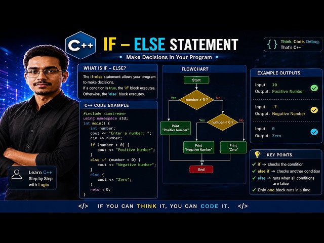 C++ If-Else Statements Tutorial | Master Conditional Logic for Beginners