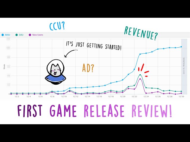 Result & Review of My 1st Mobile Game (1st Week) | Game Dev Log | Unity Development | Revenue