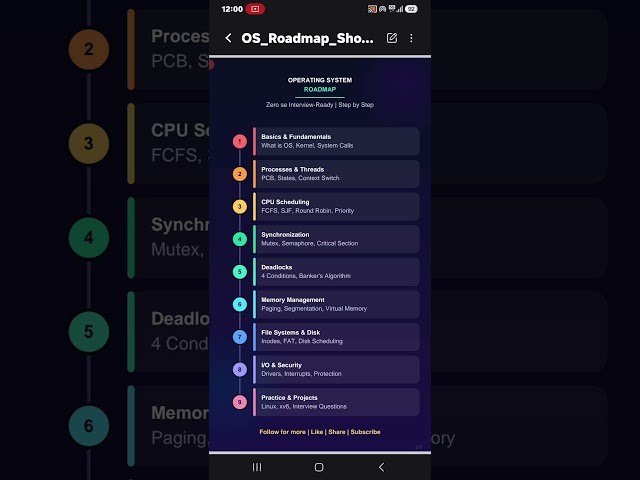 Roadmap for Operating System