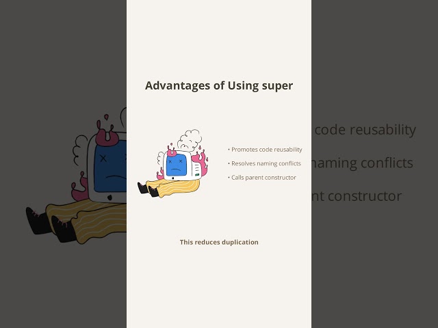 Java super Keyword Explained in 60 Seconds ☕ | Java OOP Shorts