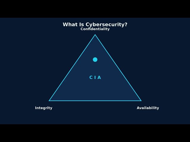 Cybersecurity Basics for Beginners | Passwords, Phishing, MFA & Backups (Arabic Subs)