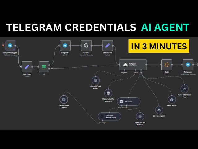 Set Up Telegram for AI Agents in n8n in 3 minutes (2025)