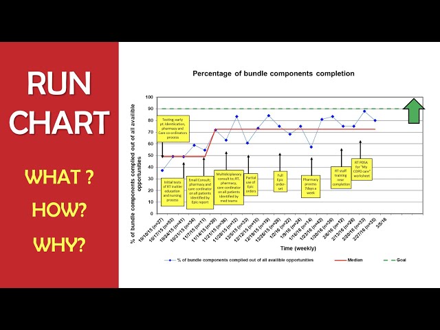 RUN CHART // Simple & Powerful data display for improvement