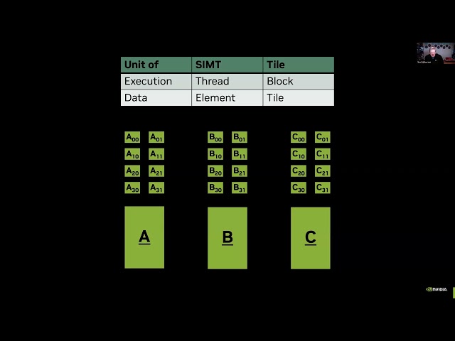 4  CUDA Tile Introduction