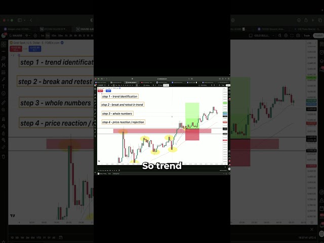 #trading #tradingtips #crypto