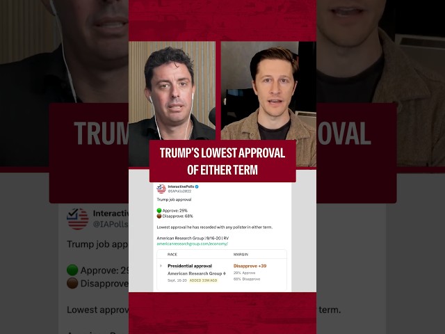 Trump's lowest approval of either term