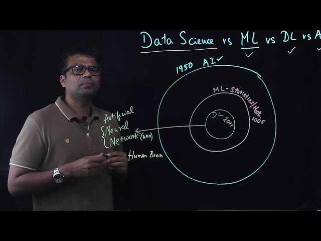 Part 1 - Data Science vs Machine Learning vs Deep Learning vs AI
