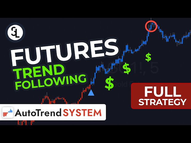 Simple FUTURES Trend Following Strategy | AutoTrend System