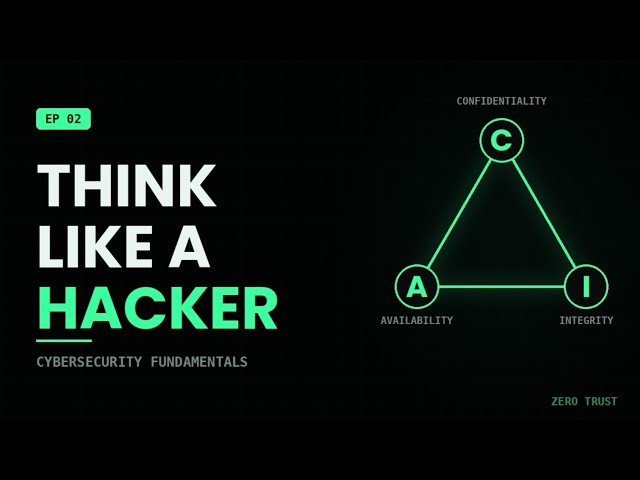 Think Like a Hacker: Cybersecurity Fundamentals Explained (Threat vs Vulnerability vs Risk)