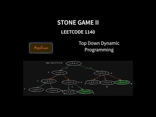 Stone Game II - Leetcode 1140 - Java