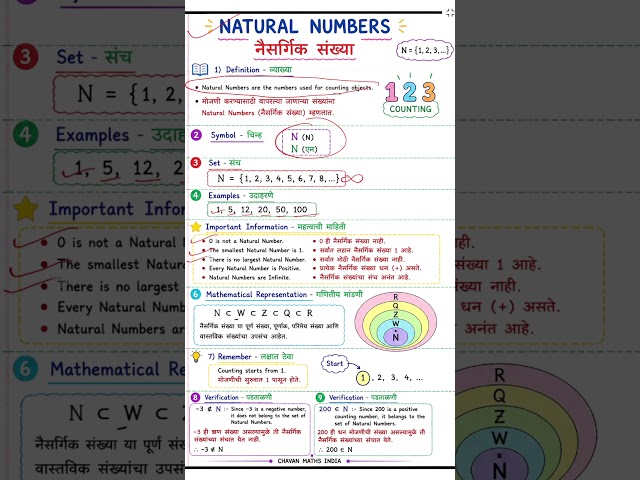 Natural Numbers | नैसर्गिक संख्या | Definition, Symbol, Set & Examples | Basic Maths #1 | Marathi