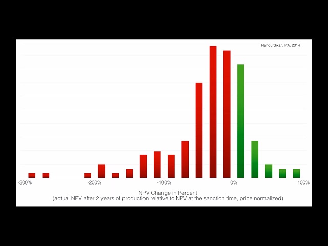 Creating Value from Uncertainty short