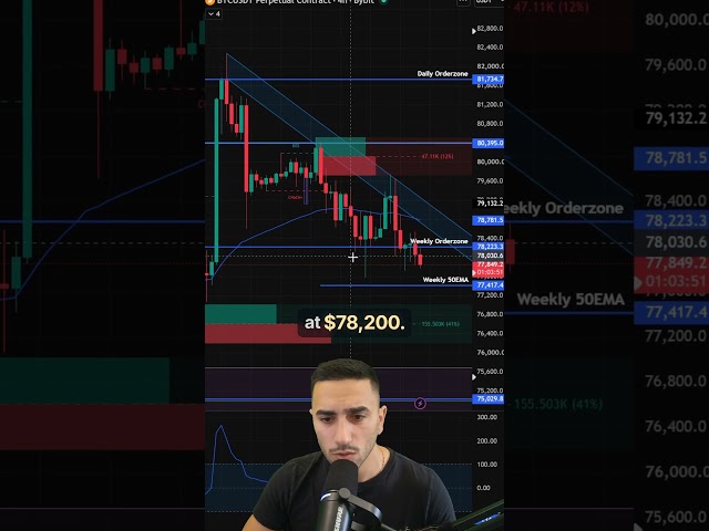 Trading Bitcoin right now? Watch out for this over the next 48HRS. #ppi #CPI #crypto