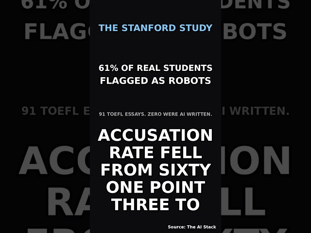 OpenAI Built an AI Detector, Then Deleted It — Full Documentary