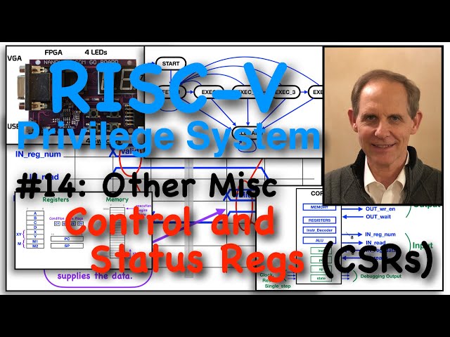 RISC-V Privilege #14: Misc CSRs (Control and Status Registers)