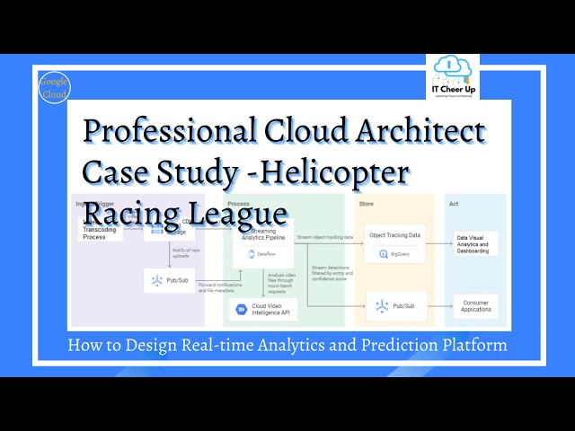 PCA Case Study - Helicopter Racing League: How to Design Real-time Analytics and Prediction Platform