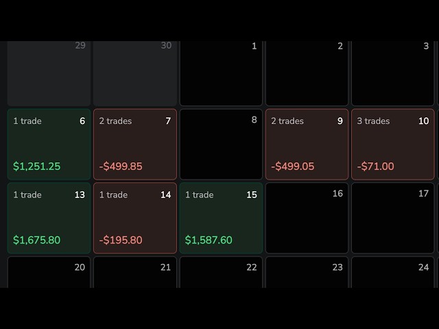 Prop Firm Backtesting Session using Powell's 10AM Model (Account Passed)