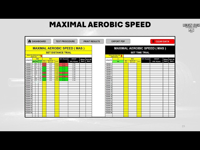 MAXIMAL AEROBIC SPEED TUTORIAL: ATHLETE TESTING SYSTEM