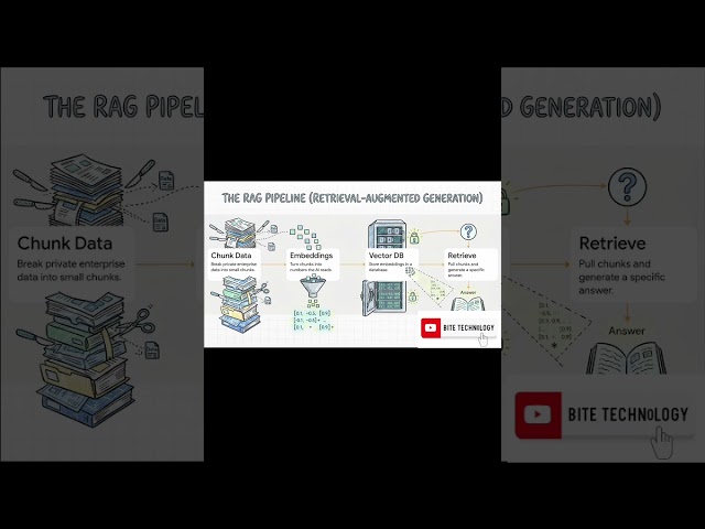 RAG, MCP, Docker, & Model Routing
