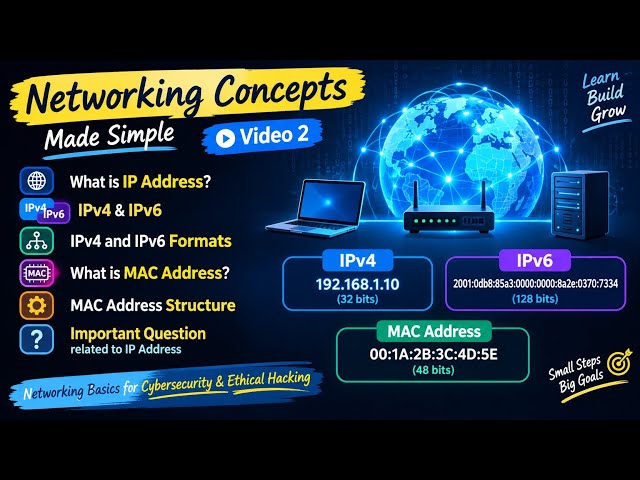 Networking Concepts Explained | IP Address, IPv4, IPv6 & MAC Address | Video 2