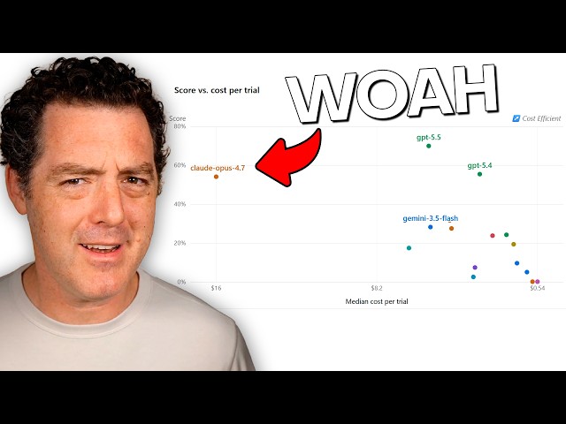 DeepSWE just changed the benchmark game...
