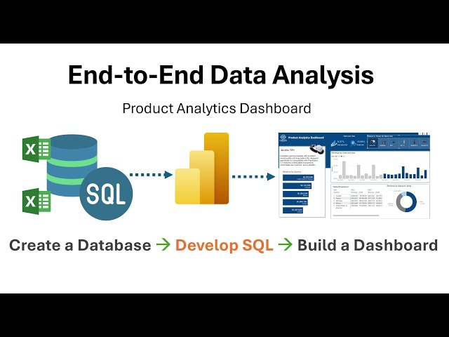 Data Analysis End to End | Project Analytics | Beginner Friendly