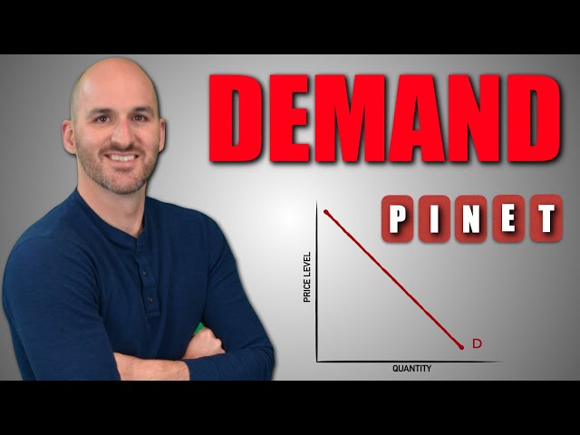 Micro: Unit 1.1 -- Demand