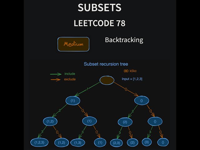 Subsets - Leetcode 78 - Java