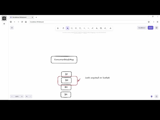 HashMap vs ConcurrentHashMap (Most Asked Java Interview Question)