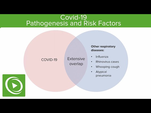 COVID-19 Pathogenesis and Risk Factors | Lecturio
