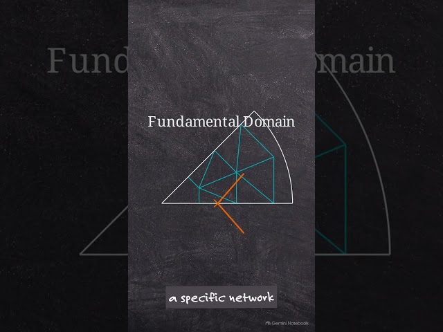 How Math Maps Diamond Facets # #jewellery #diamond # #rhino3d #Algojewels