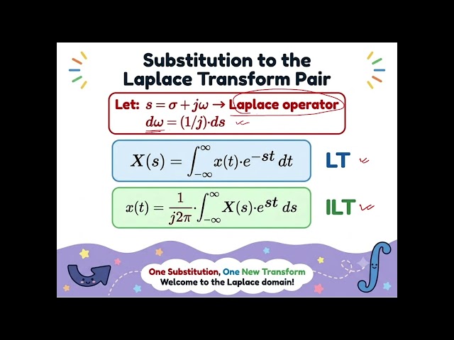 Lecture 15 II Series and Transforms (Part 5) II Biomedical Signal Processing (BM6301)
