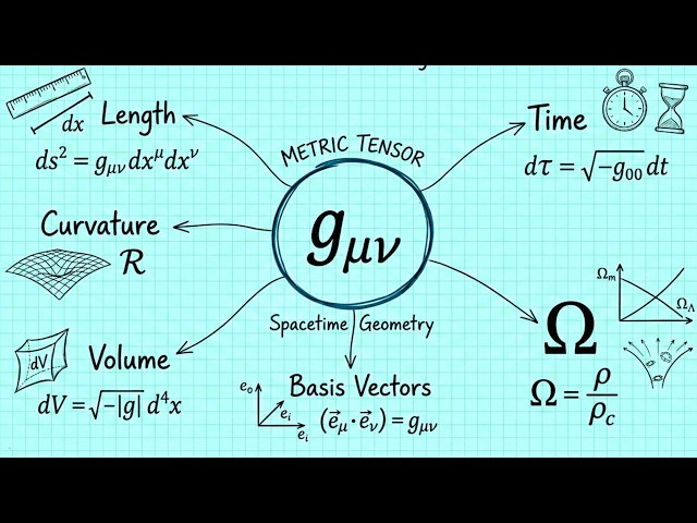 Every Math Concepts That Bend Space and Time