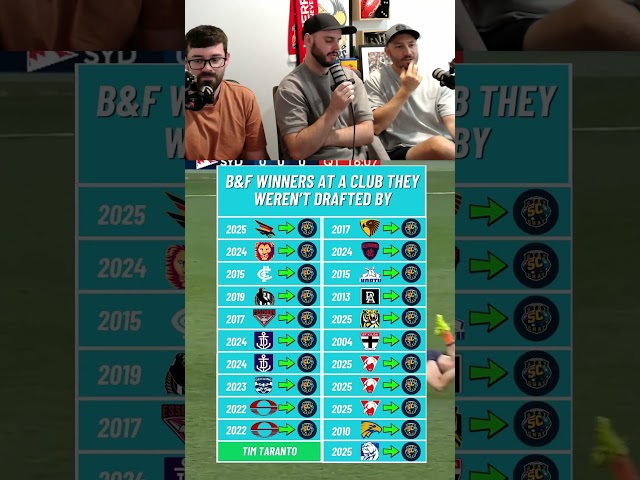 Can You Name These AFL Players Who Won a B&F at Another Club? 🤯