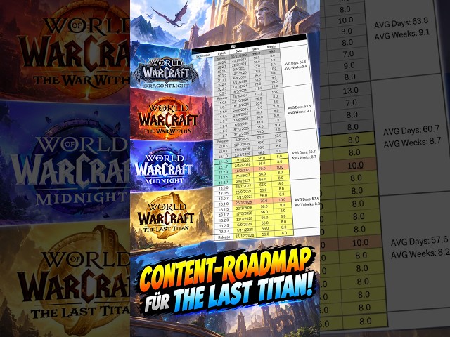 July Release Date: The Potential Content Roadmap for The Last Titan and More! #worldofwarcraft