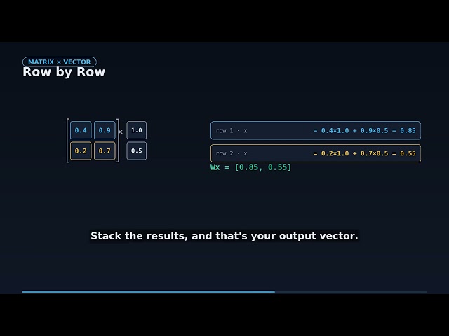 Vector & matrix form