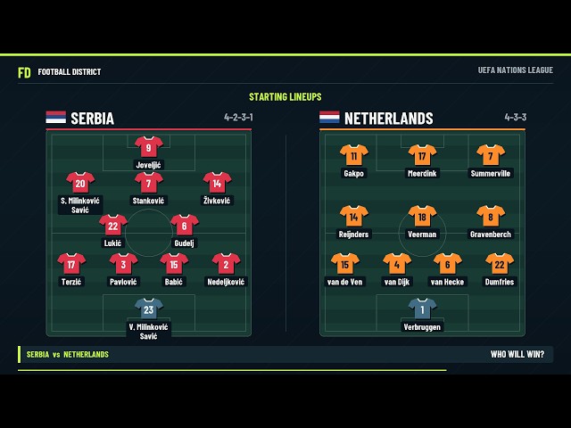 Serbia vs Netherlands 🇷🇸🇳🇱 | Starting Lineups | UEFA Nations League