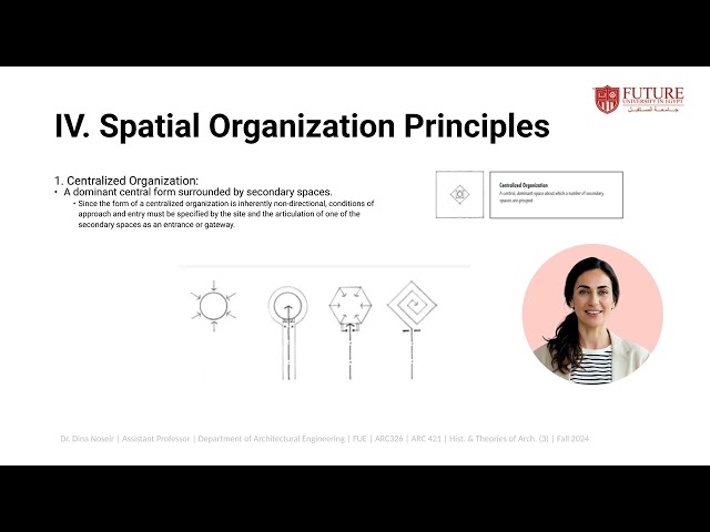 History and Theory of Architecture_Lesson 2_ Spatial Relationships and Organisation in Architecture