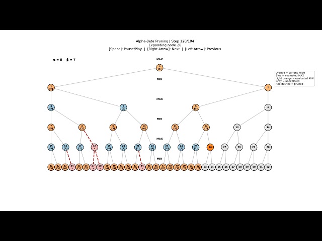 Alpha-Beta Pruning Visualization | SearchQuest Session 2026