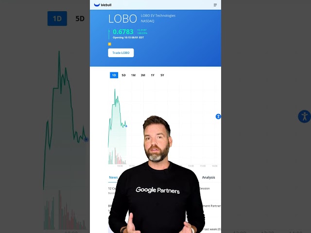 LOBO Moved Up 89.32% Today