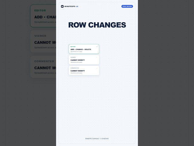 Google Sheets Canvas Can Edit the Row