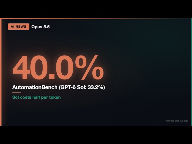 Opus 5.5 vs GPT-6 Sol: Same Day, Same Benchmark