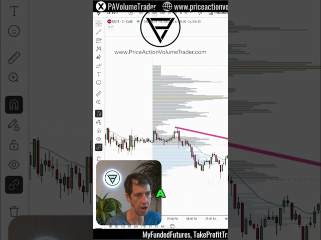 Trading Strategy - 21 EMA & Volume Analysis for Big Moves